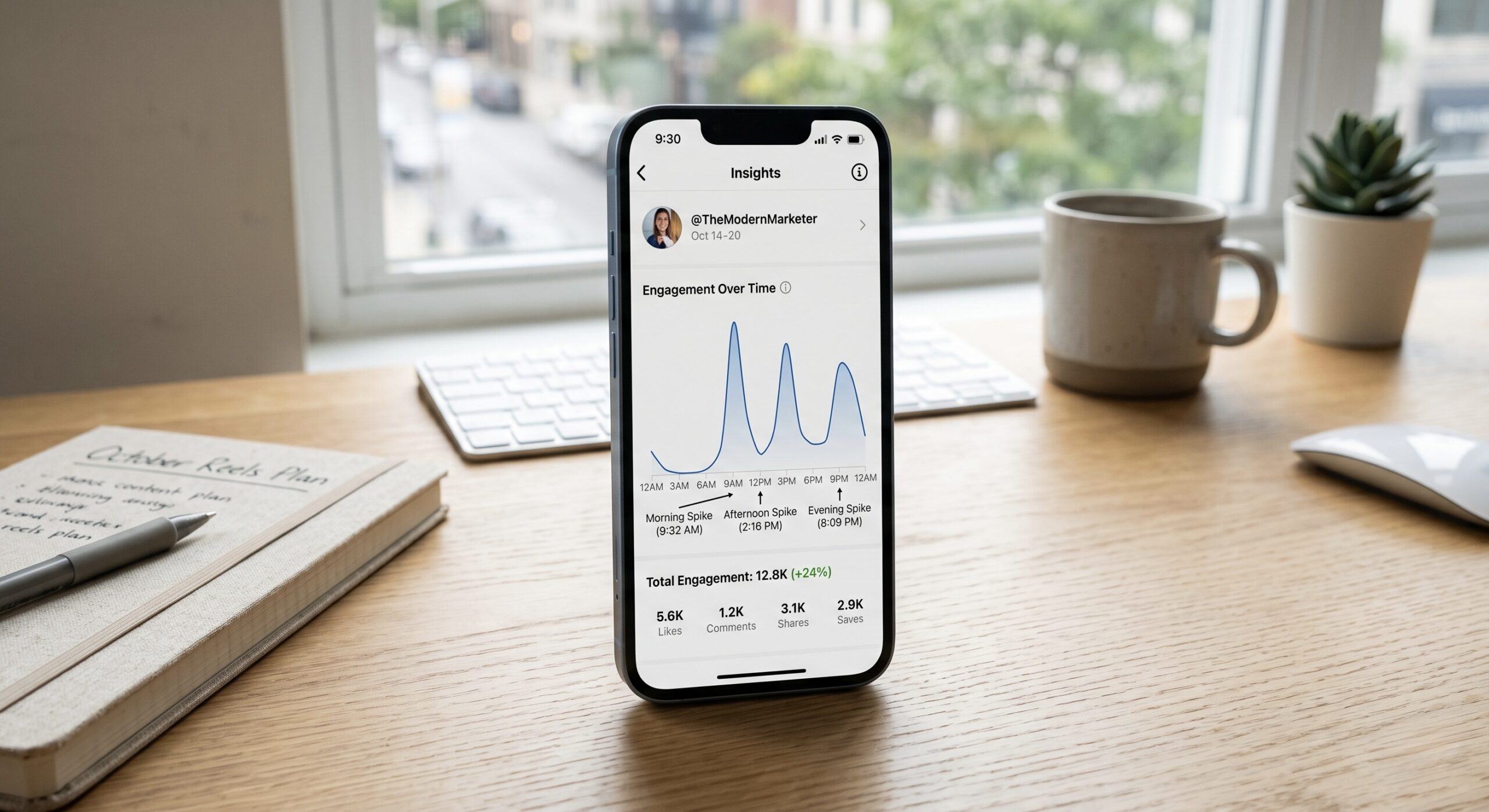 Instagram Reels posting times and engagement analytics